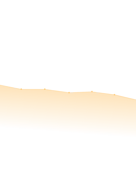 A graph with data trending downwards