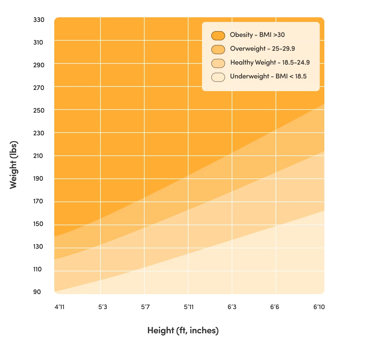 BMI chart for men